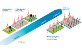 Sistemas de comunicación