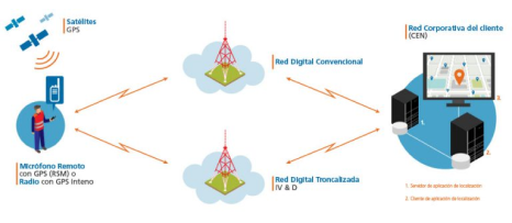 Identificación del personal - Resolutions